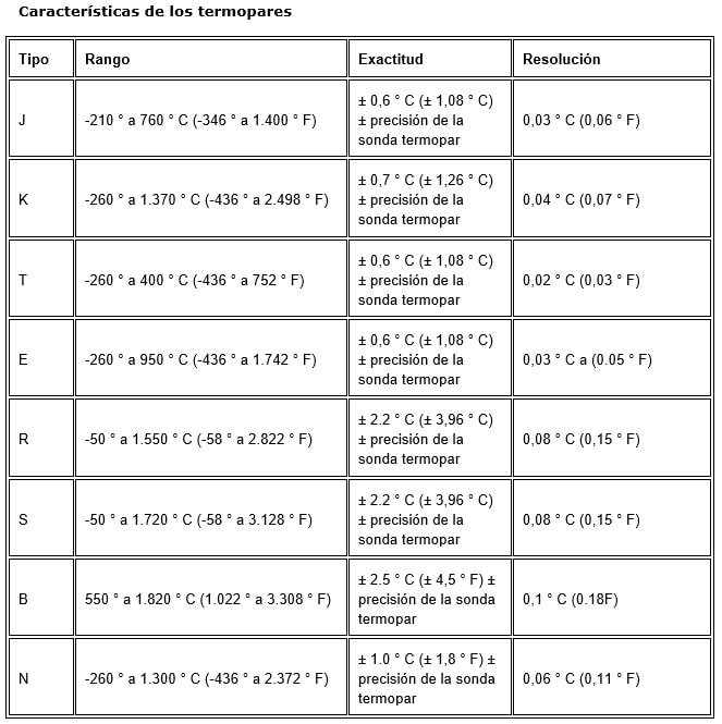 Características de los Termopares