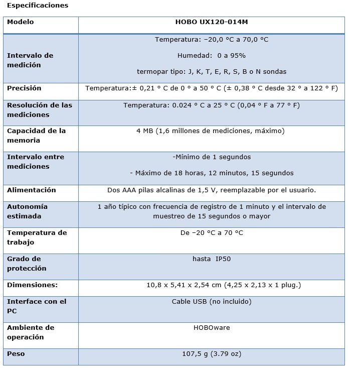 Especificaciones UX-120-14M para 4 Termopares