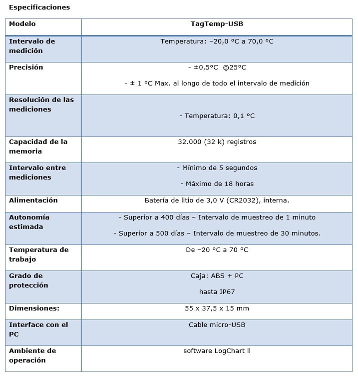 Especificaciones Técnicas