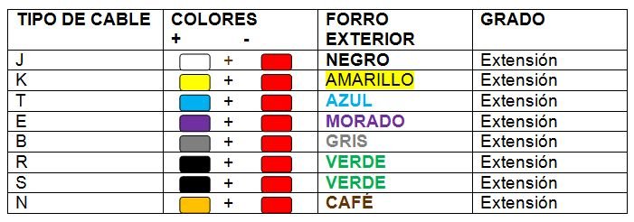 Colores con la Norma DIN