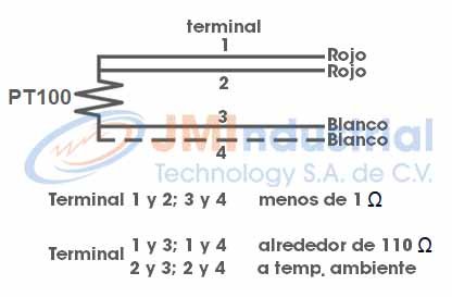 PT100 Terminales